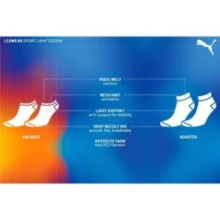 Socquettes De Sport Unisexes Légères Blanche PUMA (lot De 2 Paires) -Chaussures Boutique socquettes de sport unisexes legeres blanche puma lot de 2 paires 2
